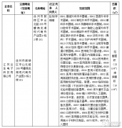 徐州医疗器械经营企业情况公示（第1611号）