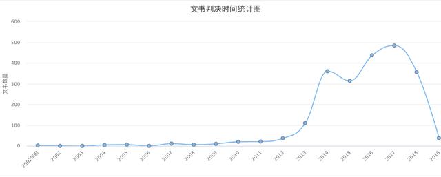 医疗反腐再度升级 医药购销商业贿赂将被重罚