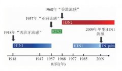 徐医附院科普：百年流感，躲也躲不过的敌人