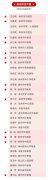祝贺！徐州市中医院14位中医专家被授予“徐州市名中医”荣誉称号　
