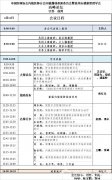 2022中国医师协会内镜医师分会微创保胆专业委员会高峰论坛将在徐州市中医院