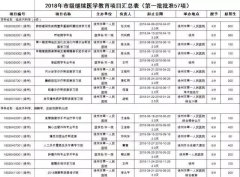 第一批57项市级继续医学教育项目将在徐州市一院举行