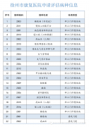 徐州康复医院开展基本医疗保险部分门诊慢病、门诊特定项目评估
